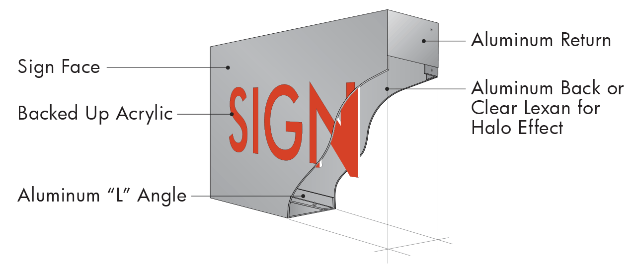 Pan Face Cabinet with Backed Up Acrylic Fabrication Specifications Pan Face Cabinet with Backed Up Acrylic Fabrication Specifications