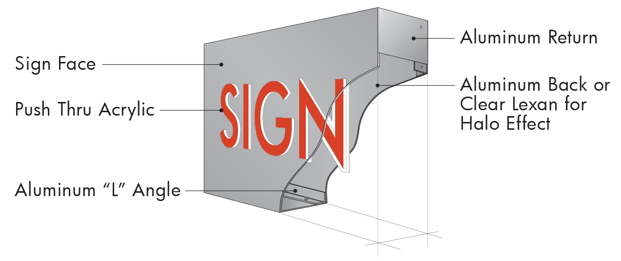 Pan Face Cabinet with Push Thru Acrylic Fabrication Specifications Pan Face Cabinet with Push Thru Acrylic Fabrication Specifications