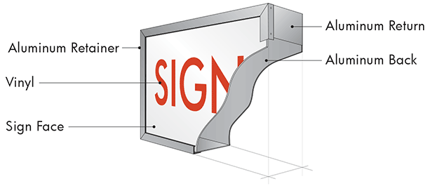Single Sided Cabinet with Retainers Fabrication Specifications Single Sided Cabinet with Retainers Fabrication Specifications